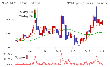 グラッドキューブチャート
