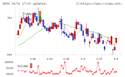 タナベ経営チャート
