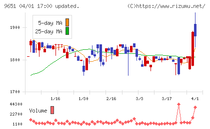 日本プロセスチャート