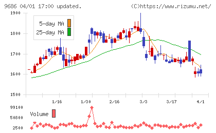 東洋テックチャート
