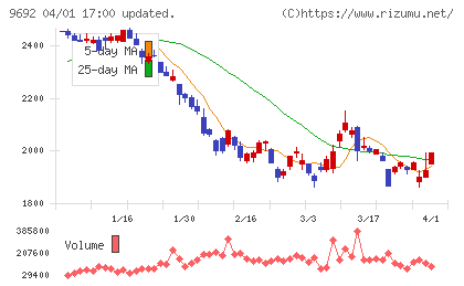 シーイーシーチャート