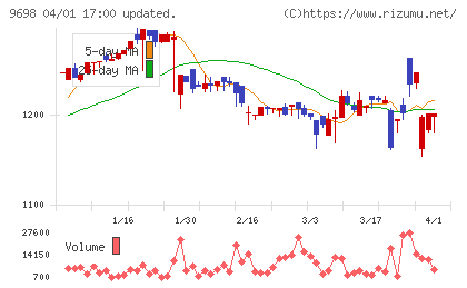 クレオチャート