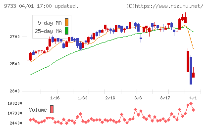 ナガセチャート