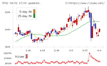 アイネスチャート