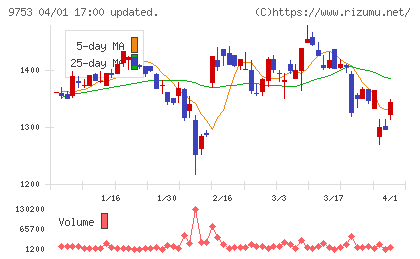 アイエックス・ナレッジチャート