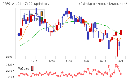 学究社チャート