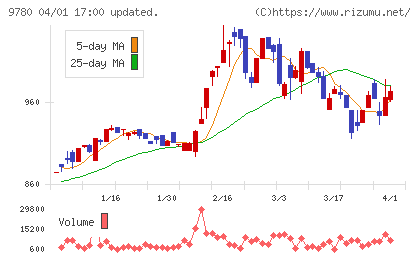 ハリマビステムチャート