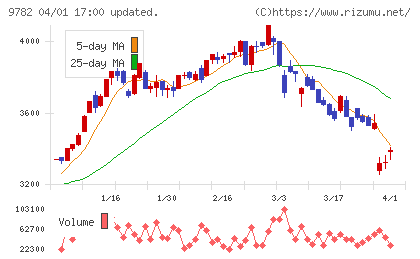 ディーエムエスチャート
