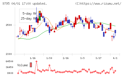 ステップチャート