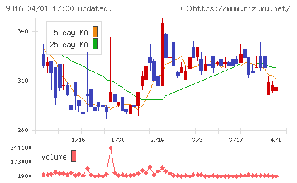 ストライダーズチャート