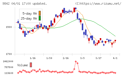 アークランドサカモトチャート