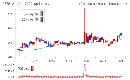 コックスチャート