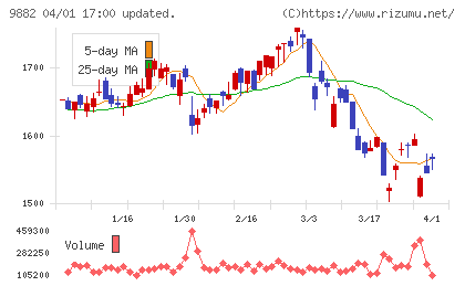 イエローハットチャート