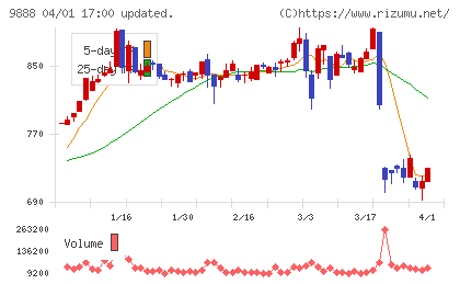 ＵＥＸチャート