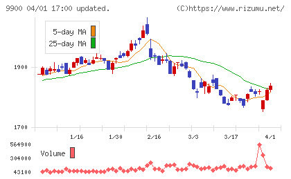 サガミチェーンチャート