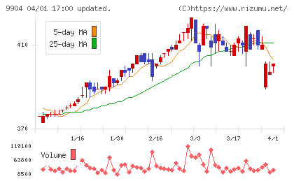 ベリテチャート