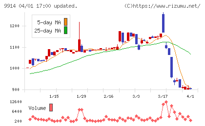植松商会チャート