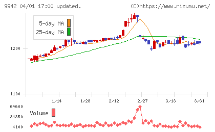 ジョイフルチャート