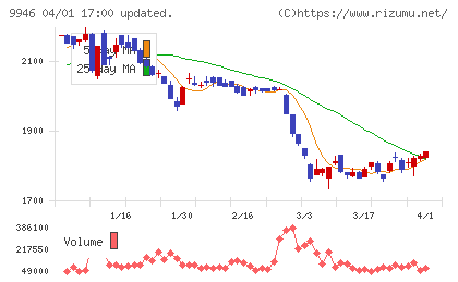ミニストップチャート