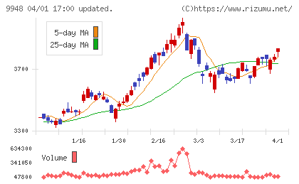 アークスチャート