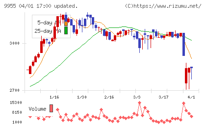 ヨンキュウチャート