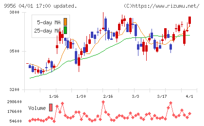 バローチャート