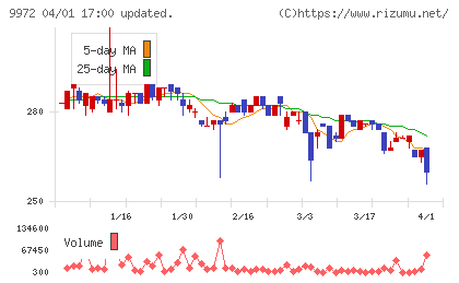 アルテックチャート