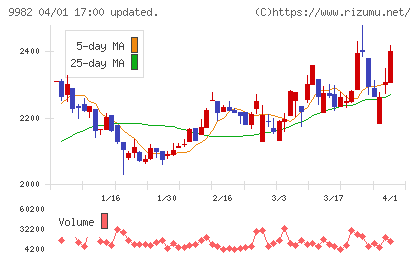 タキヒヨーチャート