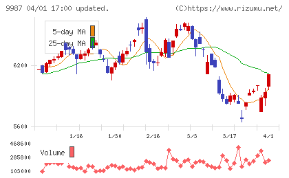スズケンチャート