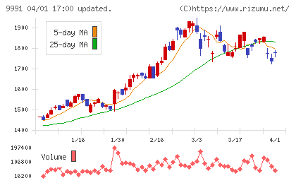 ジェコスチャート