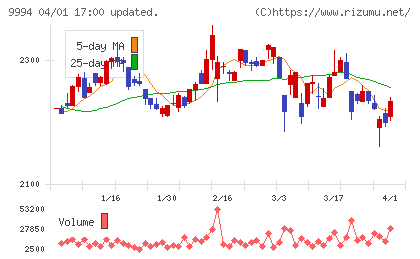 やまやチャート