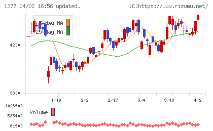 サカタのタネチャート