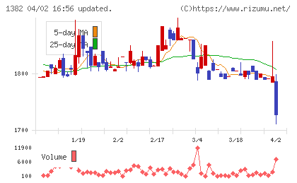ホーブチャート