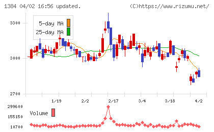 ホクリヨウチャート