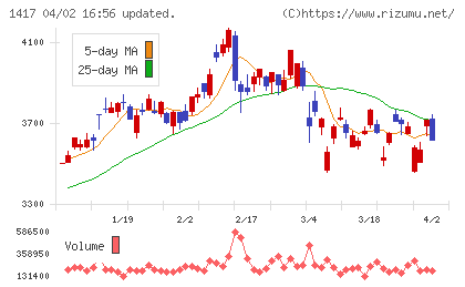 ミライト・ワンチャート