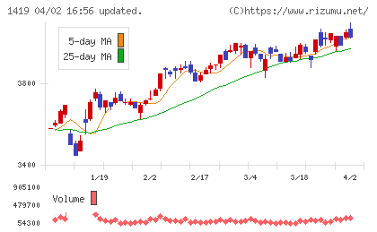 タマホームチャート