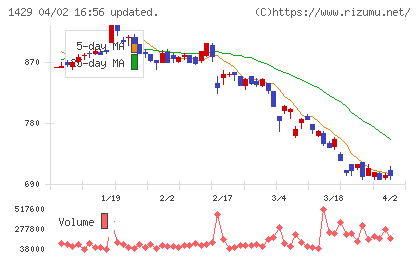 日本アクアチャート