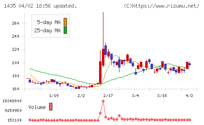 ｒｏｂｏｔ　ｈｏｍｅチャート