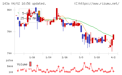 イシンチャート