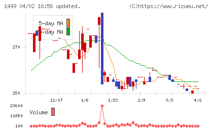 ＦＵＪＩジャパンチャート