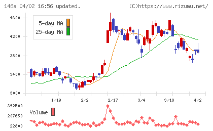 コロンビア・ワークスチャート