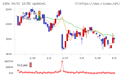 ハッチ・ワークチャート