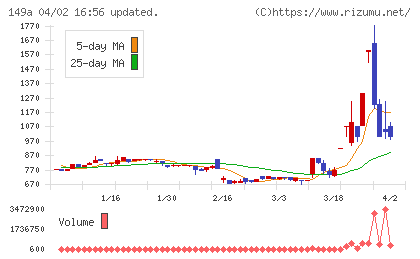 シンカチャート
