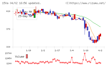 ＪＳＨチャート