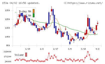 カウリスチャート