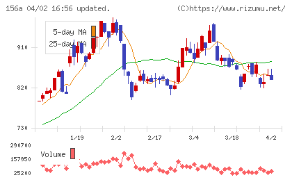 マテリアルグループチャート