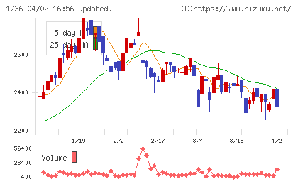 オーテックチャート