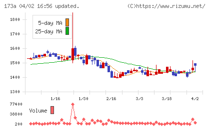 ハンモックチャート