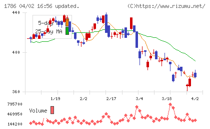 オリエンタル白石チャート
