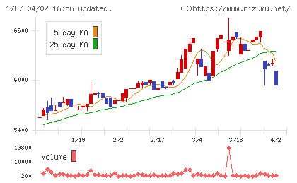 ナカボーテックチャート